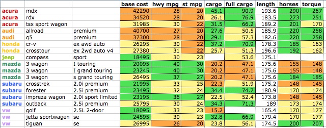 Suv Cargo Space Comparison Chart